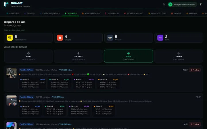 Painel Relay: velocidade do disparo e ofertas enviadas por marketplace
