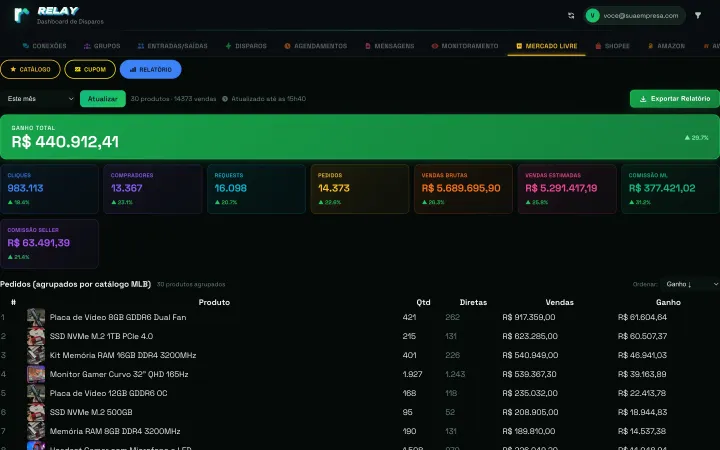 Painel Relay: relatório de vendas, com dados de demonstração
